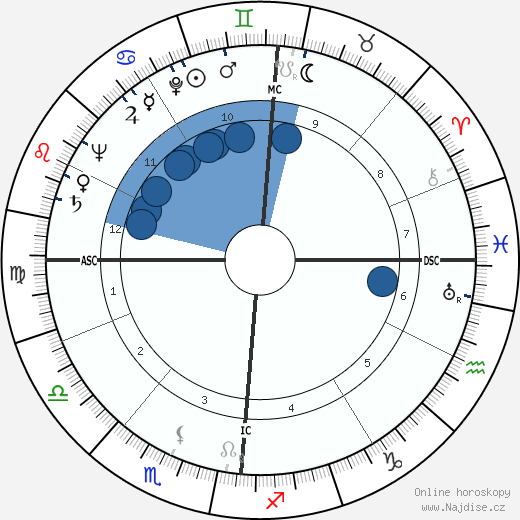 Jean-Louis Bory wikipedie, horoscope, astrology, instagram