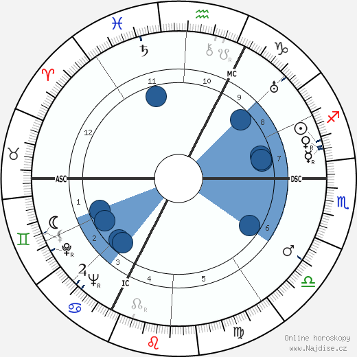 Jean Louis Cartan wikipedie, horoscope, astrology, instagram