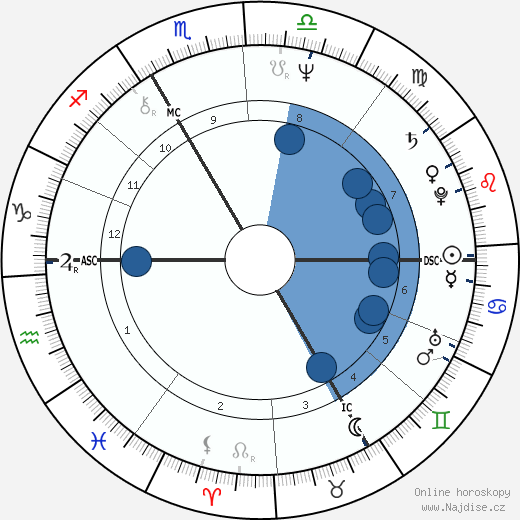 Jean-Louis Cohen wikipedie, horoscope, astrology, instagram