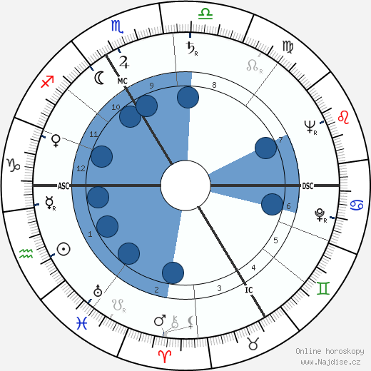 Jean Louis Constantin wikipedie, horoscope, astrology, instagram