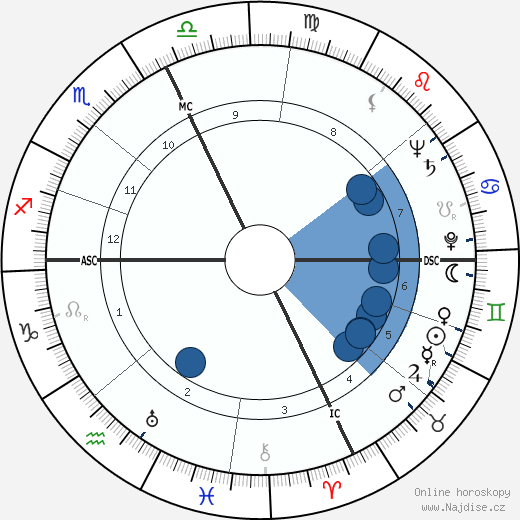 Jean-Louis Curtis wikipedie, horoscope, astrology, instagram