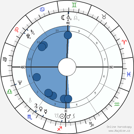 Jean-Louis Etienne wikipedie, horoscope, astrology, instagram