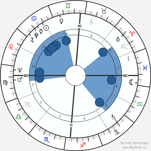 Jean-Louis Flandrin wikipedie, horoscope, astrology, instagram
