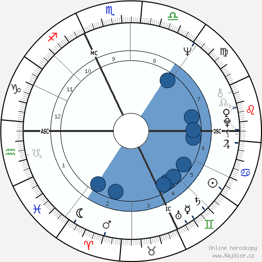 Jean-Louis Foulquier wikipedie, horoscope, astrology, instagram