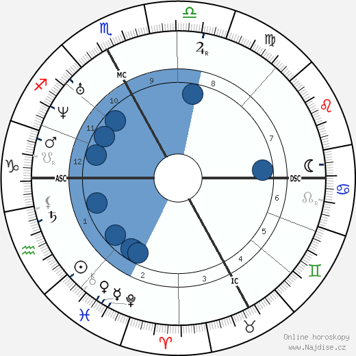 Jean-Louis Meissonier wikipedie, horoscope, astrology, instagram