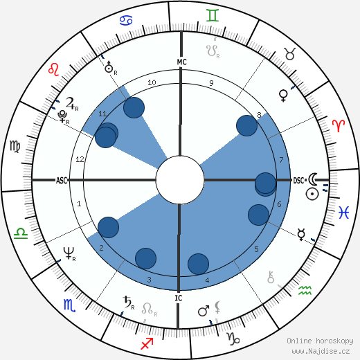 Jean-Louis Perrier wikipedie, horoscope, astrology, instagram