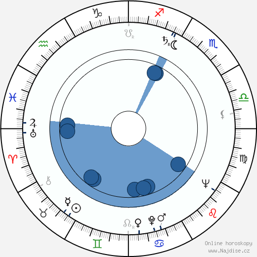 Jean-Louis Richard wikipedie, horoscope, astrology, instagram