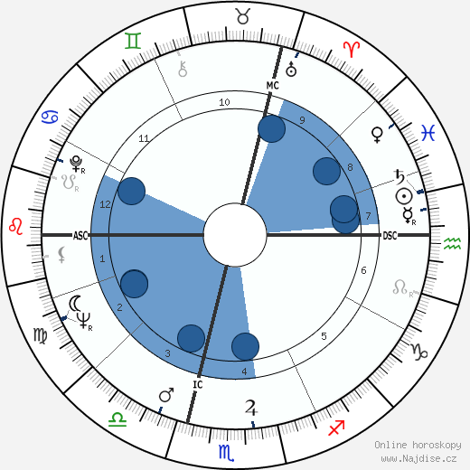 Jean-Louis Scherrer wikipedie, horoscope, astrology, instagram