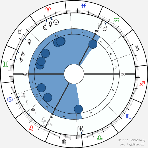 Jean-Louis Tauran wikipedie, horoscope, astrology, instagram