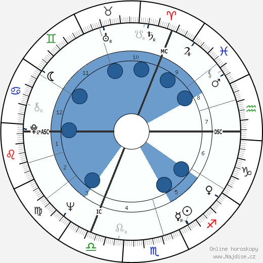 Jean-Louis Thys wikipedie, horoscope, astrology, instagram