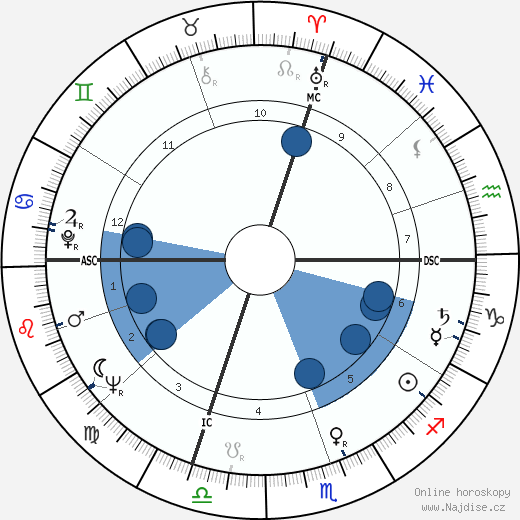 Jean-Louis Trintignant wikipedie, horoscope, astrology, instagram
