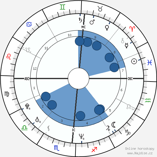 Jean Louisa Kelly wikipedie, horoscope, astrology, instagram