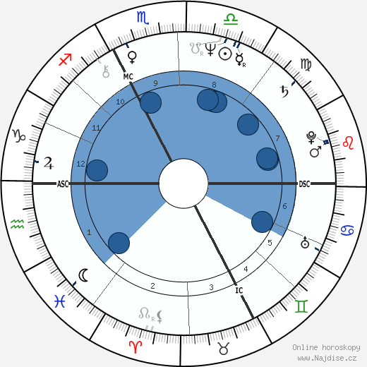 Jean-Loup Hubert wikipedie, horoscope, astrology, instagram