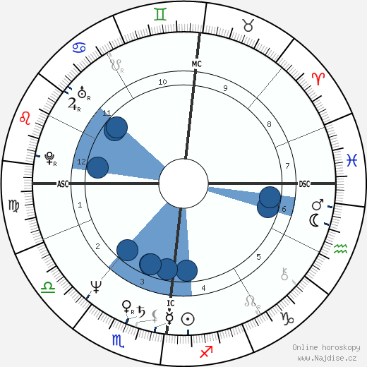 Jean-Luc Bennahmias wikipedie, horoscope, astrology, instagram