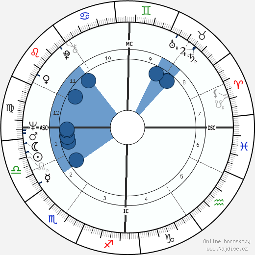 Jean-Luc Bideau wikipedie, horoscope, astrology, instagram