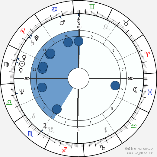 Jean-Luc Boutte wikipedie, horoscope, astrology, instagram