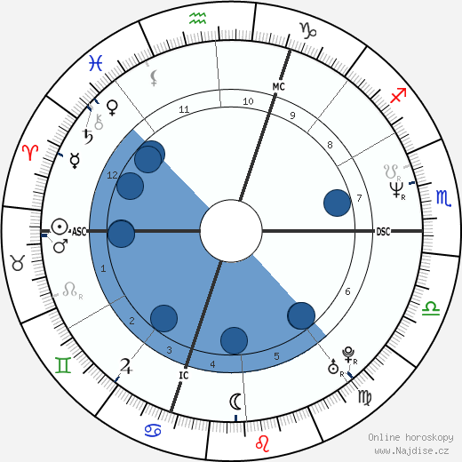 Jean-Luc Cretier wikipedie, horoscope, astrology, instagram