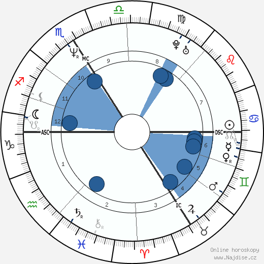 Jean-Luc Delarue wikipedie, horoscope, astrology, instagram