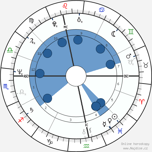 Jean-Luc Fonck wikipedie, horoscope, astrology, instagram