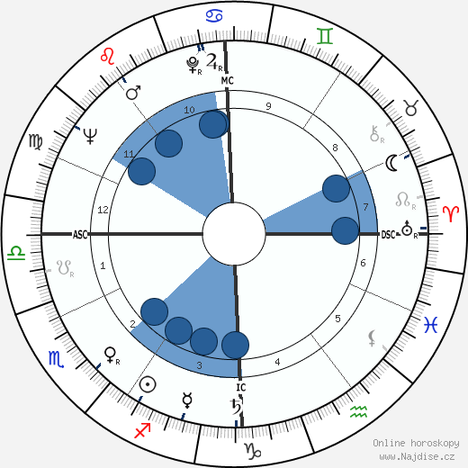 Jean-Luc Godard wikipedie, horoscope, astrology, instagram