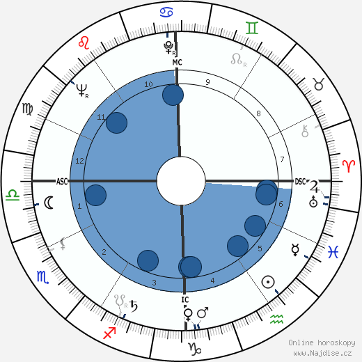 Jean-Luc Lagardere wikipedie, horoscope, astrology, instagram
