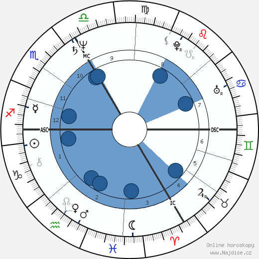 Jean-Luc Lahaye wikipedie, horoscope, astrology, instagram