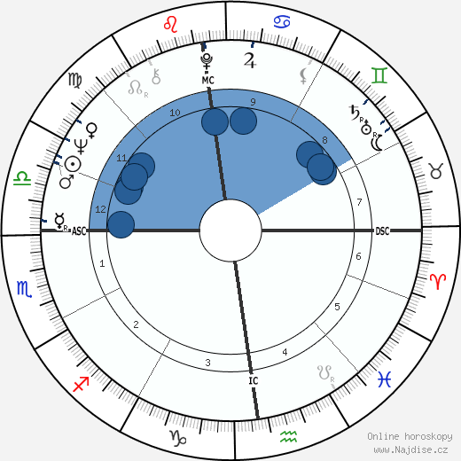 Jean-Luc Ponty wikipedie, horoscope, astrology, instagram