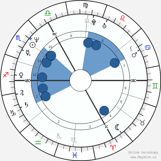 Jean-Luc Reichmann wikipedie, horoscope, astrology, instagram