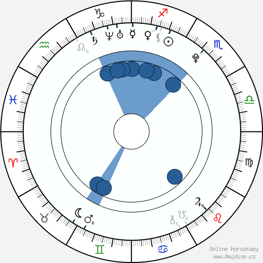 Jean-Luke Figueroa wikipedie, horoscope, astrology, instagram