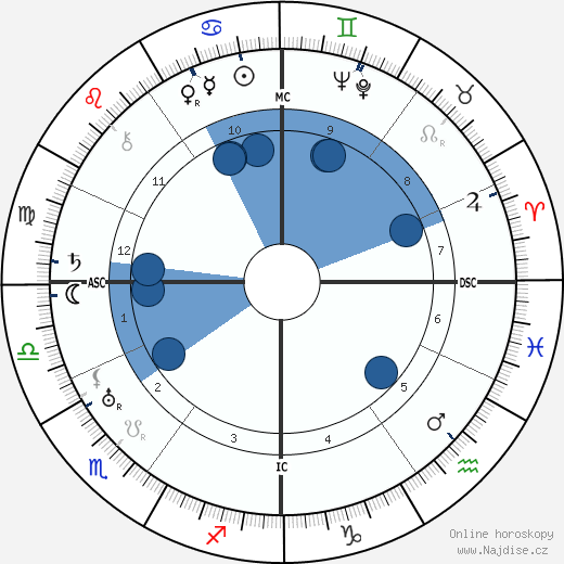 Jean Lurcat wikipedie, horoscope, astrology, instagram