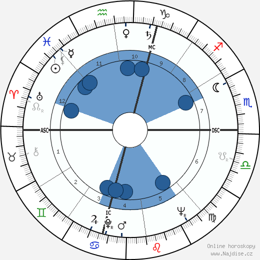 Jean MacArthur wikipedie, horoscope, astrology, instagram