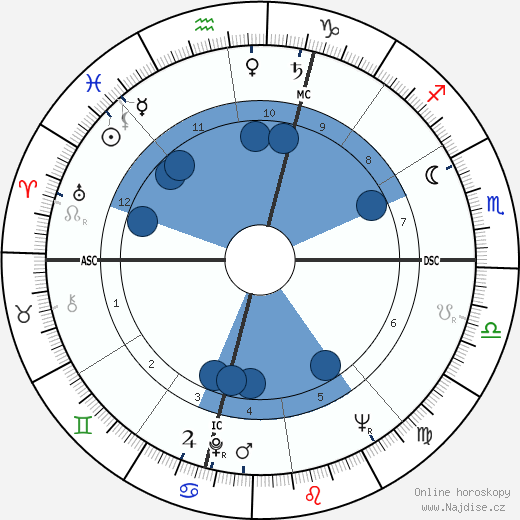 Jean MacArthur wikipedie, životopis, instagram Jean MacArthur wikipedie, horoscope, astrology, instagram