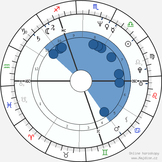 Jean-Marc Barr wikipedie, horoscope, astrology, instagram