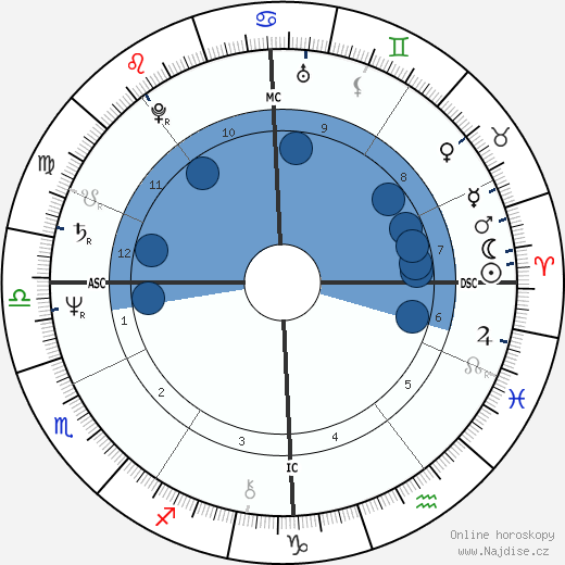 Jean-Marc Boivin wikipedie, horoscope, astrology, instagram