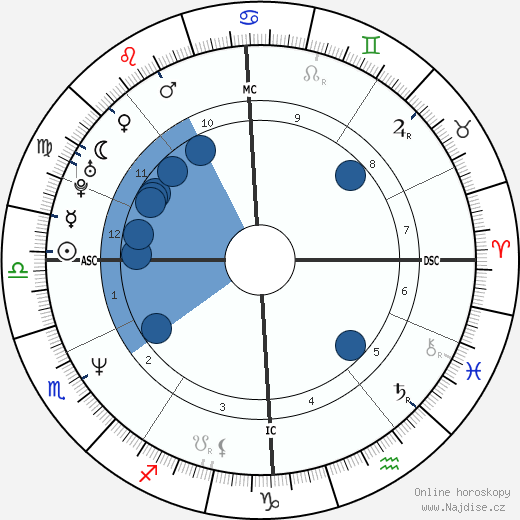 Jean-Marc Bosman wikipedie, horoscope, astrology, instagram