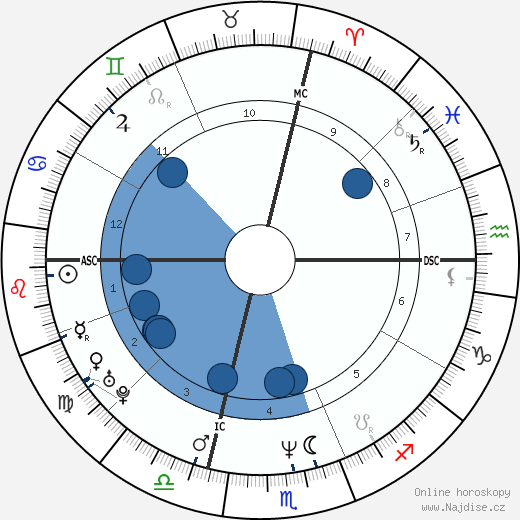 Jean-Marc Morandini wikipedie, horoscope, astrology, instagram