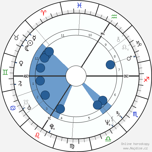 Jean-Marc Roberts wikipedie, horoscope, astrology, instagram