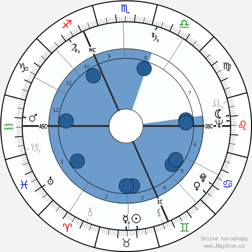 Jean-Marc Tennberg wikipedie, horoscope, astrology, instagram