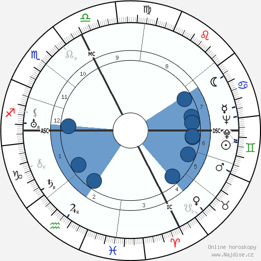 Jean Marchat wikipedie, horoscope, astrology, instagram