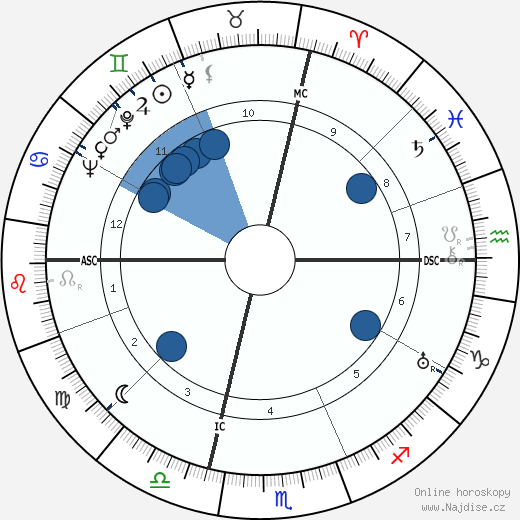 Jean Marconi wikipedie, horoscope, astrology, instagram