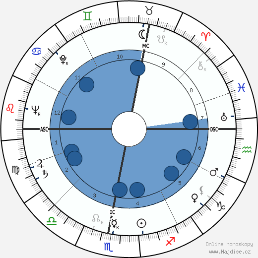 Jean Maridor wikipedie, horoscope, astrology, instagram