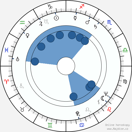 Jean-Marie Amato wikipedie, horoscope, astrology, instagram