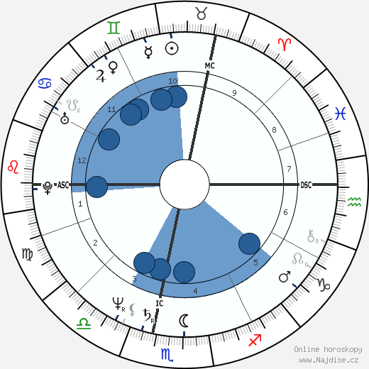 Jean-Marie Bigard wikipedie, horoscope, astrology, instagram