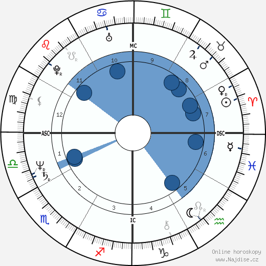 Jean-Marie Boimond wikipedie, horoscope, astrology, instagram