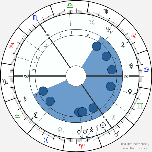 Jean-Marie Deblin wikipedie, horoscope, astrology, instagram