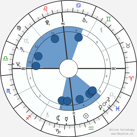 Jean-Marie Limon wikipedie, horoscope, astrology, instagram
