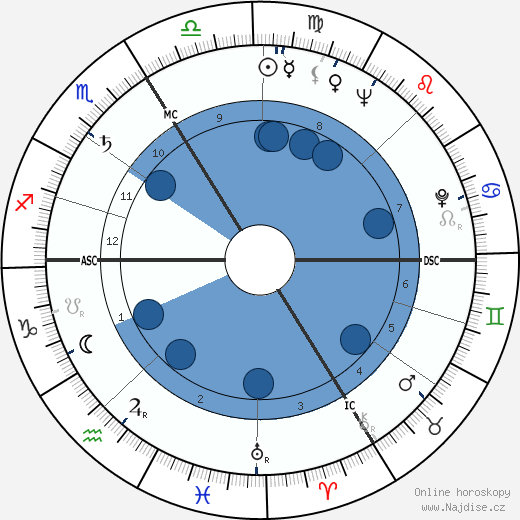 Jean-Marie Lustiger wikipedie, horoscope, astrology, instagram