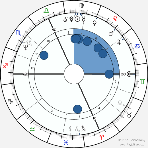 Jean-Marie Massaud wikipedie, horoscope, astrology, instagram
