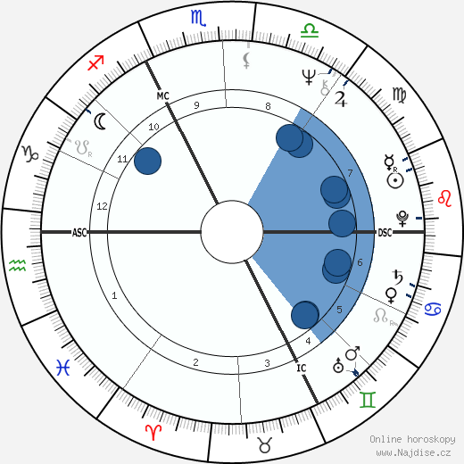 Jean-Marie Morin wikipedie, horoscope, astrology, instagram