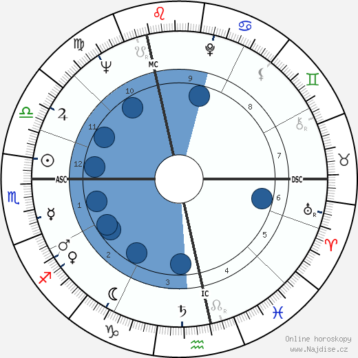 Jean-Marie Pelt wikipedie, horoscope, astrology, instagram